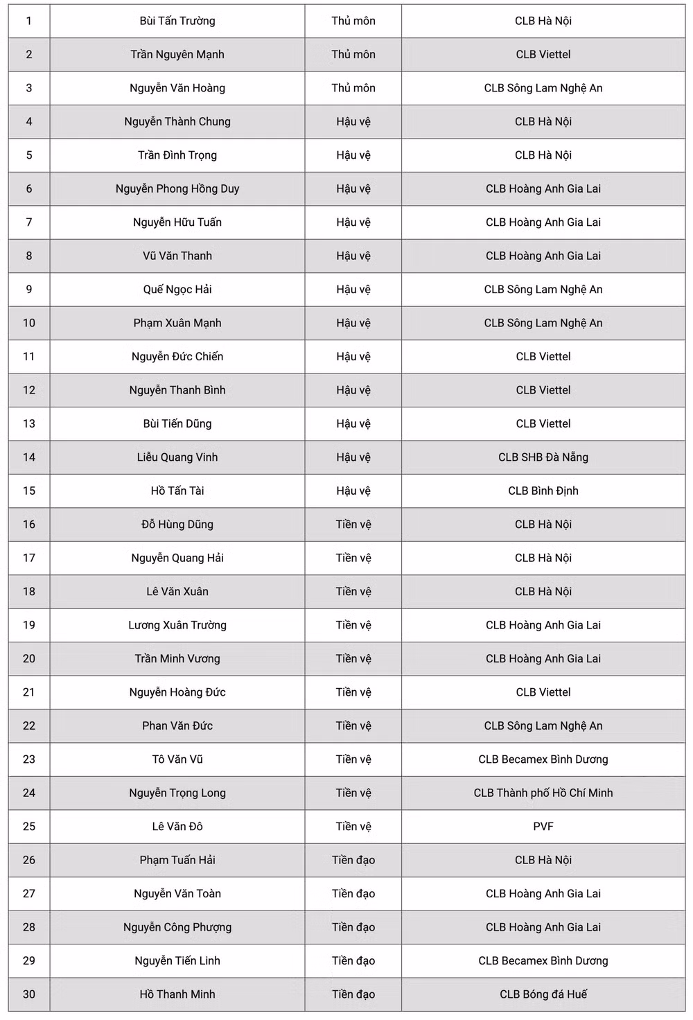 Danh sách tuyển Việt Nam sau AFF Cup: Hàng loạt nhân tố mới góp mặt ảnh 2