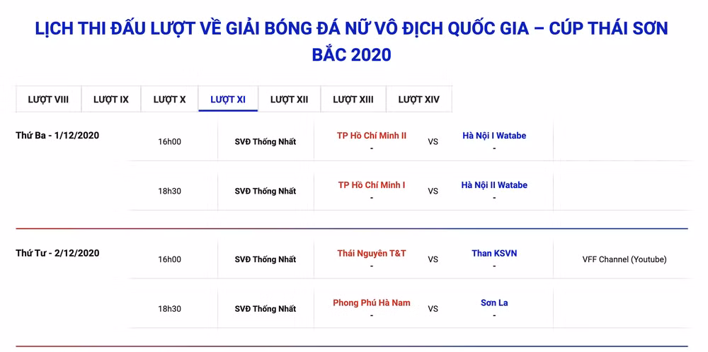 Bóng đá nữ Vô địch Quốc gia 2020: Kịch tính ở những vòng đấu cuối cùng ảnh 3