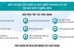 Các nhiệm vụ trọng tâm tại Kỳ họp thứ nhất, Quốc hội khóa XVI 