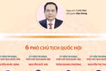 Cơ cấu tổ chức và nhân sự các cơ quan của Quốc hội khóa XV 