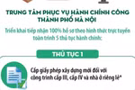 Hà Nội bắt đầu tiếp nhận 100% hồ sơ trực tuyến lĩnh vực xây dựng