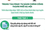 Hà Nội bắt đầu tiếp nhận 100% hồ sơ trực tuyến lĩnh vực xây dựng