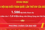 Ngày 20/1/2026, Khai mạc Đại hội đại biểu toàn quốc lần thứ XIV của Đảng