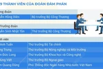 Thông tin đoàn đàm phán Chính phủ về các vấn đề thương mại với Hoa Kỳ 