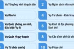 Chi tiết về Cơ cấu tổ chức của Bộ Tài chính 