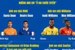 Những điều thú vị về 8 cặp anh em tại World Cup 2026 