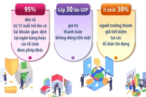 Các chỉ tiêu tài chính phấn đấu đến năm 2030