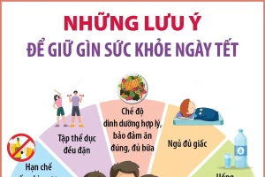 Những lưu ý để giữ gìn sức khỏe ngày Tết