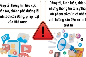 Cảnh giác tình trạng lợi dụng mạng xã hội đăng thông tin xuyên tạc