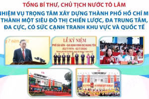 Tổng Bí thư, Chủ tịch nước Tô Lâm: 6 nhiệm vụ trọng tâm xây dựng Thành phố Hồ Chí Minh