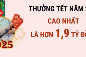 Thưởng Tết Âm lịch năm 2025 cao nhất hơn 1,9 tỷ đồng