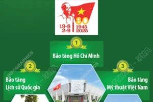Hà Nội: Những địa điểm nào mở cửa miễn phí dịp Quốc khánh 2/9