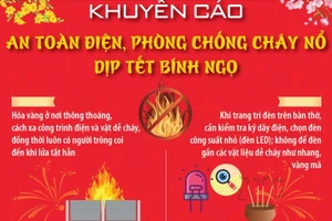 Khuyến cáo an toàn điện, phòng chống cháy nổ dịp Tết Bính Ngọ