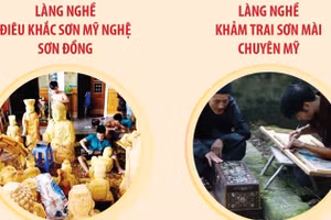 Hà Nội đón thêm hai làng nghề gia nhập mạng lưới thủ công sáng tạo thế giới 