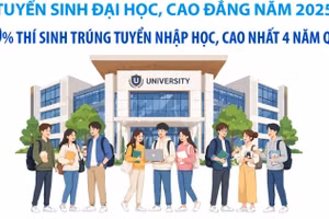 Năm 2025, số thí sinh trúng tuyển nhập học đại học trên chỉ tiêu đạt mức kỷ lục