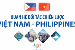 Quan hệ Đối tác chiến lược Việt Nam-Philippines
