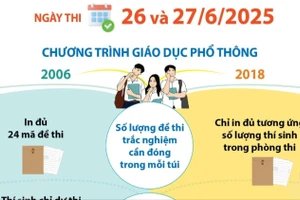 Kỳ thi tốt nghiệp: Điểm khác biệt trong tổ chức thi giữa các chương trình học