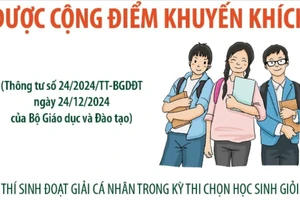 Thi tốt nghiệp năm 2025: Những trường hợp được cộng điểm khuyến khích