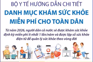 Bộ Y tế hướng dẫn chi tiết danh mục khám sức khỏe miễn phí cho toàn dân