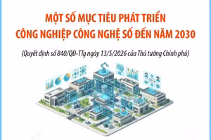 Một số mục tiêu phát triển công nghiệp công nghệ số đến năm 2030 