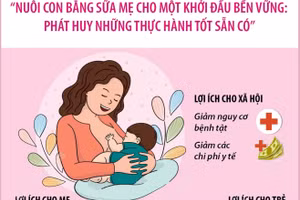 Nuôi con bằng sữa mẹ cho một khởi đầu bền vững