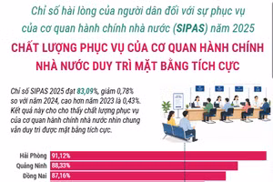 Chỉ số hài lòng của người dân đối với sự phục vụ của cơ quan hành chính nhà nước