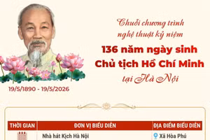 Chuỗi chương trình nghệ thuật kỷ niệm 136 năm Ngày sinh Chủ tịch Hồ Chí Minh 