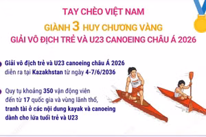 Tay chèo Diệp Thị Hương giành 3 HCV Giải vô địch trẻ và U23 canoeing châu Á 2026