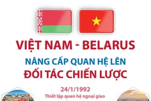 Việt Nam-Belarus nâng cấp quan hệ lên Đối tác chiến lược