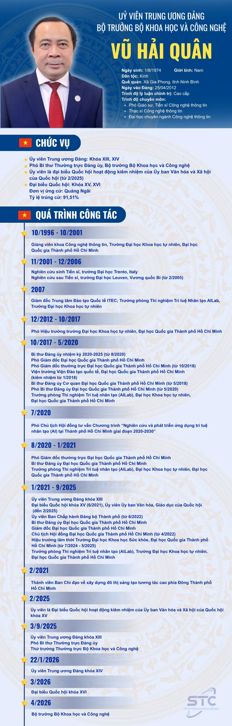 uy-vien-trung-uong-dang-bo-truong-bo-khoa-hoc-va-cong-nghe-6.png