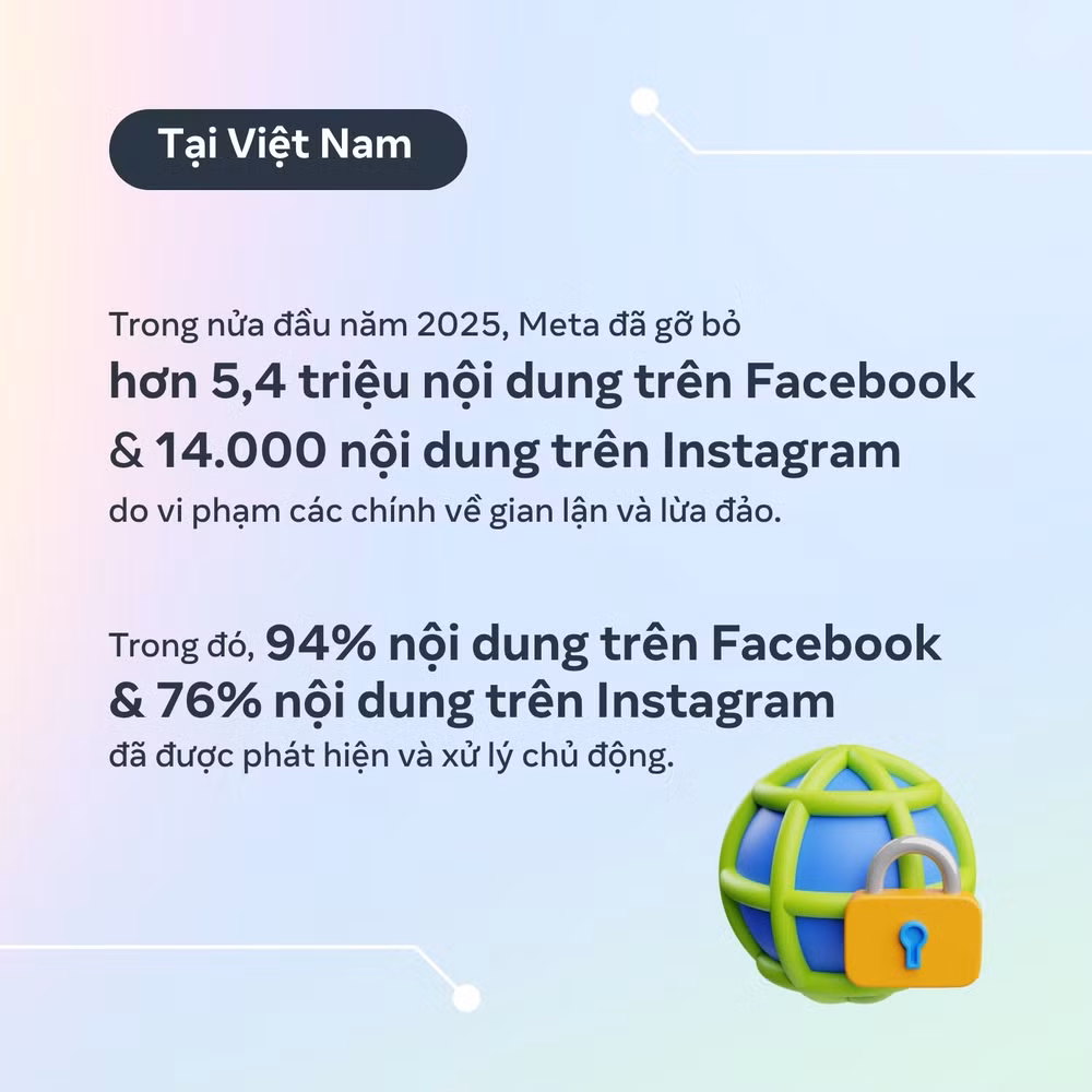 2-so-lieu-ve-noi-dung-vi-pham-tai-viet-nam-trong-6-thang-dau-nam-2025.jpg