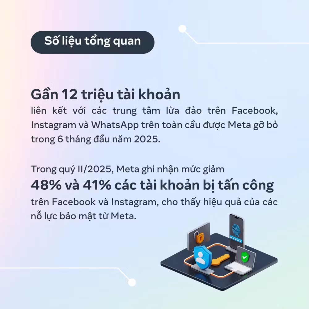 1-cac-so-lieu-tong-quan-tren-toan-cau-trong-nua-dau-nam-2025.jpg