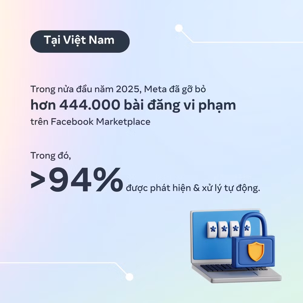 4-so-lieu-ve-cac-bai-dang-vi-pham-tren-facebook-marketplace-tai-viet-nam-trong-6-thang-dau-nam-2025.jpg