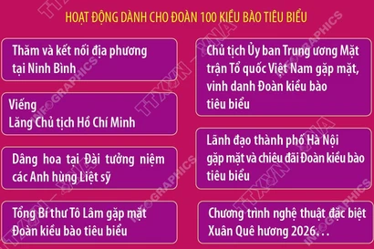 Chương trình Xuân Quê hương 2026 “Khát vọng Việt Nam: Hòa bình, Thịnh vượng”