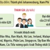 Hội nghị Thượng đỉnh G20 năm 2025: Đoàn kết, bình đẳng và phát triển bền vững