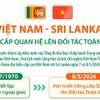 Việt Nam và Sri Lanka nâng cấp quan hệ lên Đối tác Toàn diện