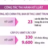 Kết quả phòng, chống tham nhũng, lãng phí, tiêu cực năm 2025