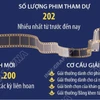 Liên hoan Phim Việt Nam lần thứ 24 diễn ra tại Thành phố Hồ Chí Minh