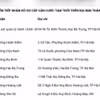 Người dân Hà Nội đến đâu để làm thủ tục cấp, đổi căn cước?