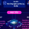 Thông tin về Nhà máy chế tạo chip bán dẫn công nghệ cao đầu tiên tại Việt Nam
