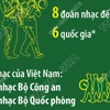 10 đoàn tham gia Nhạc hội Cảnh sát thế giới năm 2025 tại Việt Nam