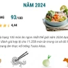 Phở bò vào Top 100 món ăn ngon nhất thế giới năm 2024.