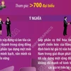 Thông tin về Diễn đàn Quốc gia 'Văn hóa với Doanh nghiệp' năm 2026