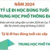 Tỷ lệ đi học đúng tuổi ở cấp trung học phổ thông đạt 80%