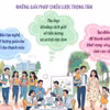 Ngày Dân số Thế giới: Chung tay hiện thực hóa khát vọng của thanh niên 