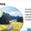 Tour du lịch Ninh Bình lọt top 10 trải nghiệm hàng đầu thế giới năm 2025