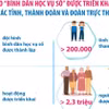 Chiến dịch Thanh niên tình nguyện Hè đạt nhiều kết quả nổi bật