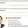 Ông Trần Cẩm Tú giữ chức Bí thư Đảng ủy các cơ quan đảng Trung ương.