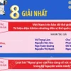 Toàn cảnh Giải thưởng toàn quốc về Thông tin Đối ngoại lần thứ XI