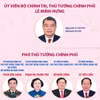 Thành viên Chính phủ nhiệm kỳ 2026-2031